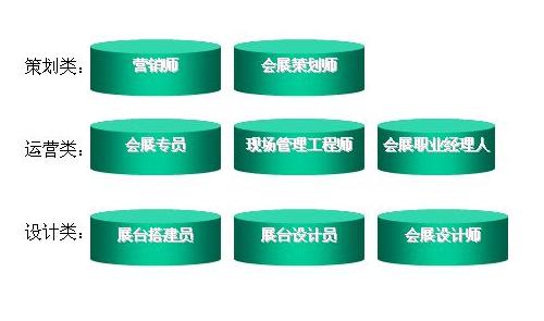安徽展览展示 奥美展览 高考志愿填报